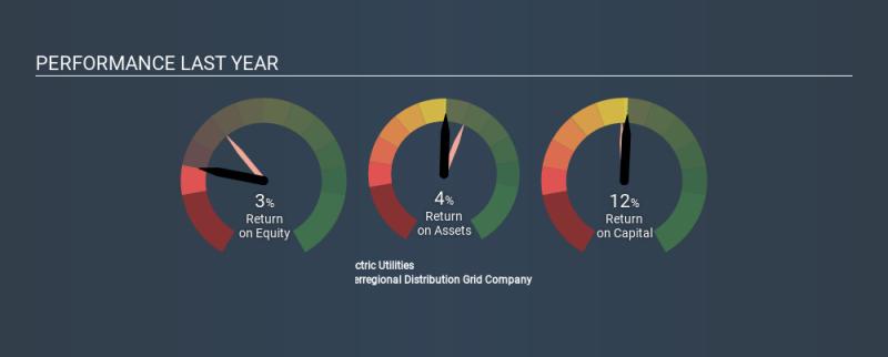 MISX:MRKS Past Revenue and Net Income, November 27th 2019