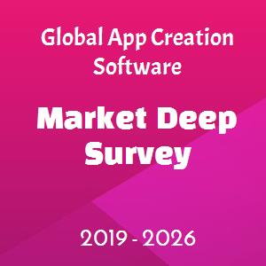 Global App Creation Software Market