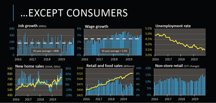 The consumer is driving economic growth, especially e-commerce.
 - Courtesy FTR