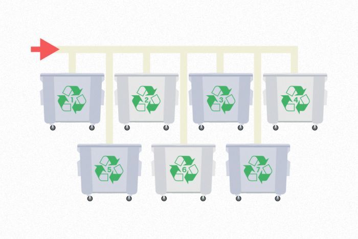 An illustrated graphic showing a flow-chart of sorting in to different recycling bins.