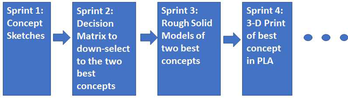 G4 Sprintsequence