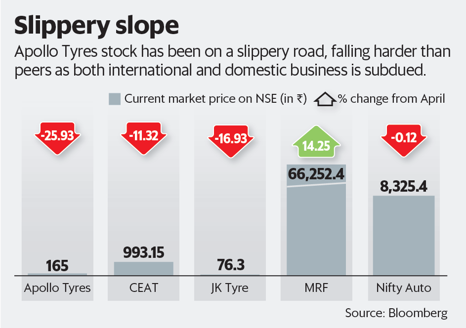 Graphic by Satish Kumar/Mint Graphic by Satish Kumar/Mint
