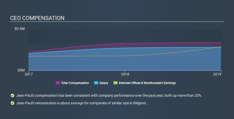 ENXTBR:INTO CEO Compensation, December 9th 2019