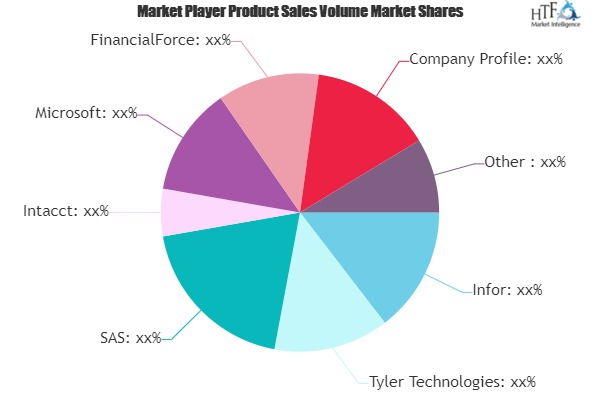 Financial Management Software Market Analysis