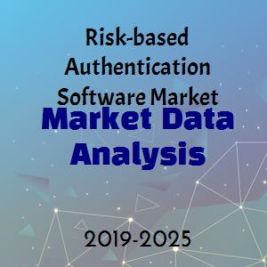 Risk-based Authentication Software Market