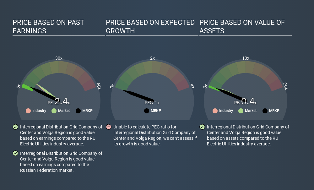 MISX:MRKP Price Estimation Relative to Market, December 12th 2019