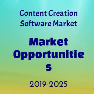 Content Creation Software Market