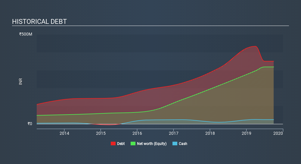 NSEI:JETFREIGHT Historical Debt, December 2nd 2019