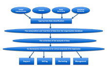 SaaS-based Business Intelligence Market
