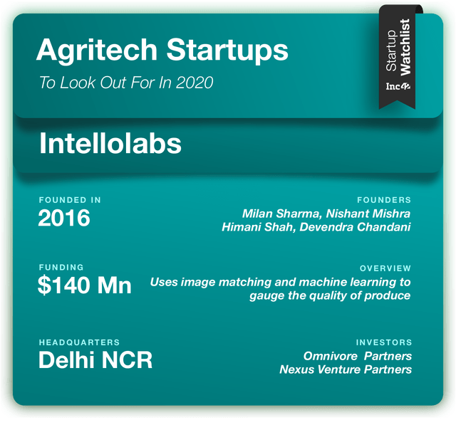 Intellolabs agritech startups