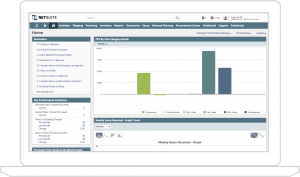 Supply Chain Management Software Market