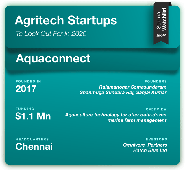 Aquaconnect agritech startups