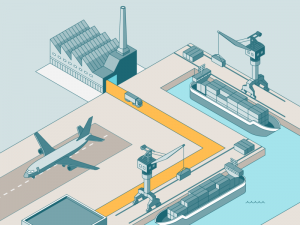 Airport Supply Chain