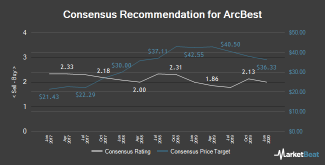 Analyst Recommendations for ArcBest (NASDAQ:ARCB) Analyst Recommendations for ArcBest (NASDAQ:ARCB)