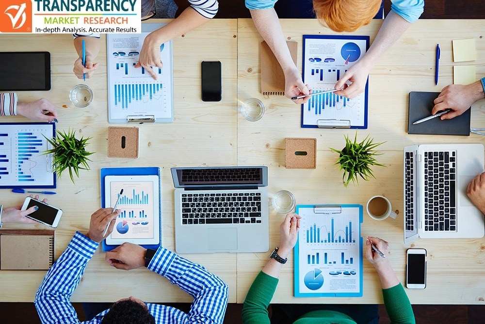 Artificial Intelligence in Supply Chain Market