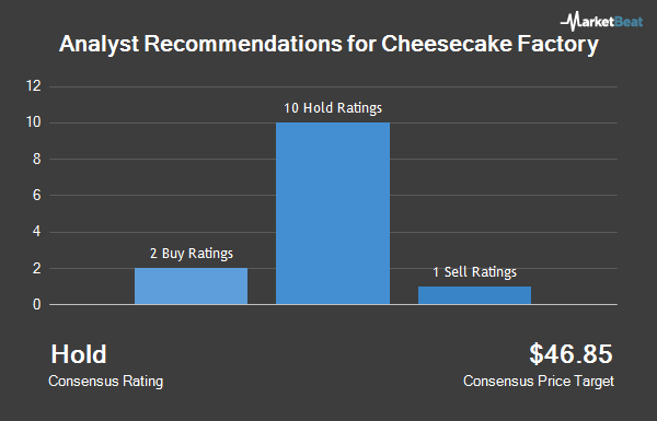 Analyst Recommendations for Cheesecake Factory (NASDAQ:CAKE)