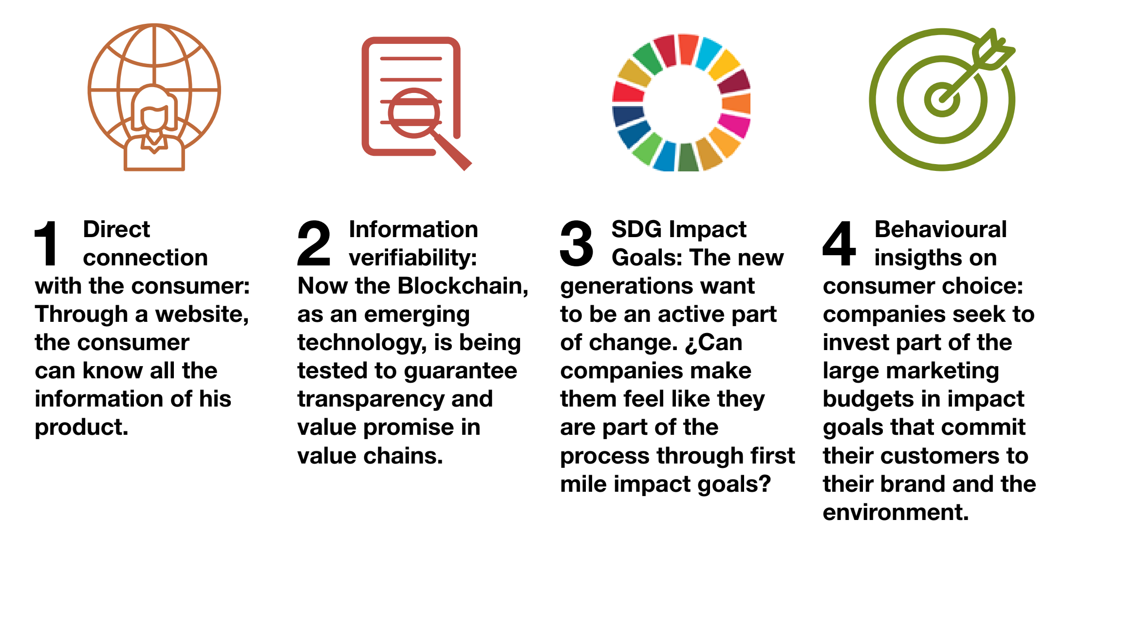 This new business model proposed by UNDP Ecuador is based on these four pillars