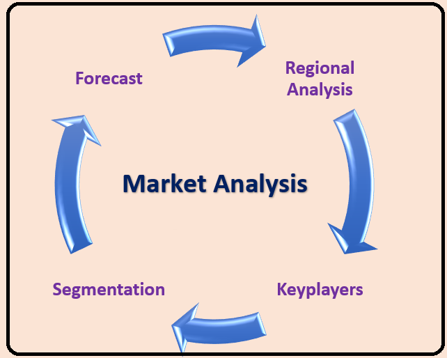 Cloud Management Software