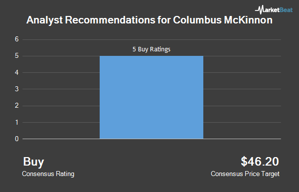 Analyst Recommendations for Columbus McKinnon (NASDAQ:CMCO)