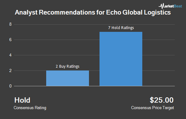 Analyst Recommendations for Echo Global Logistics (NASDAQ:ECHO)