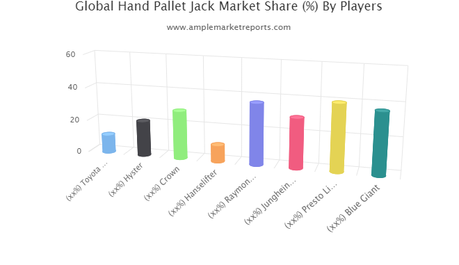 Hand Pallet Jack Market Analysis Hand Pallet Jack Market Analysis