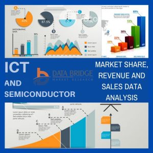 Global Freight Forwarding Market