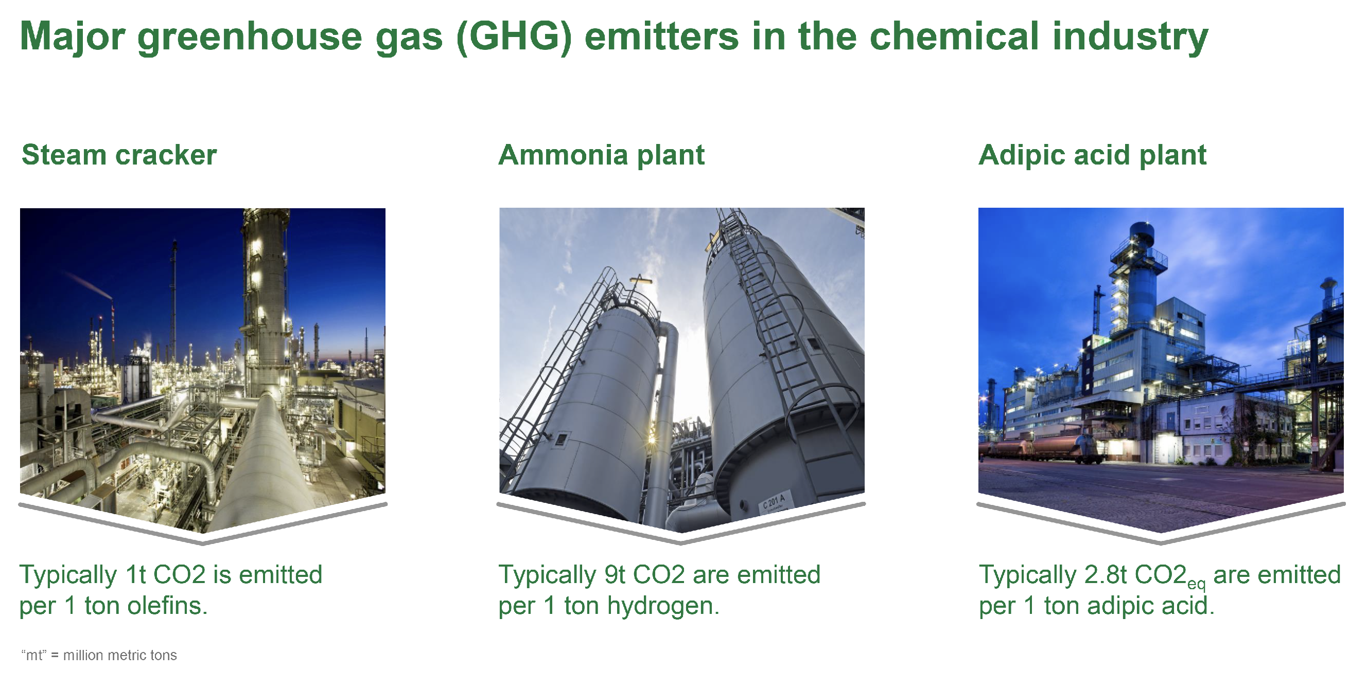 Three of the most carbon-intensive industrial chemical processes