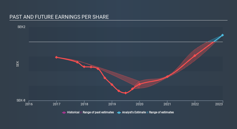 OM:IRRAS Past and Future Earnings, January 21st 2020