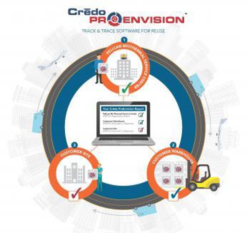 This software release is a direct response to customer feedback on ways to improve Cr&emacr;do ProEnvision.
