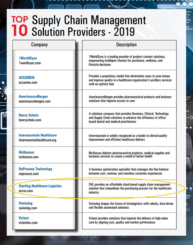 Sterling Healthcare Logistics is recognized by Healthcare Tech Outlook as one of the Top 10 Supply Chain Management Solution Providers of 2019, among industry giants such as McKesson and Vizient.