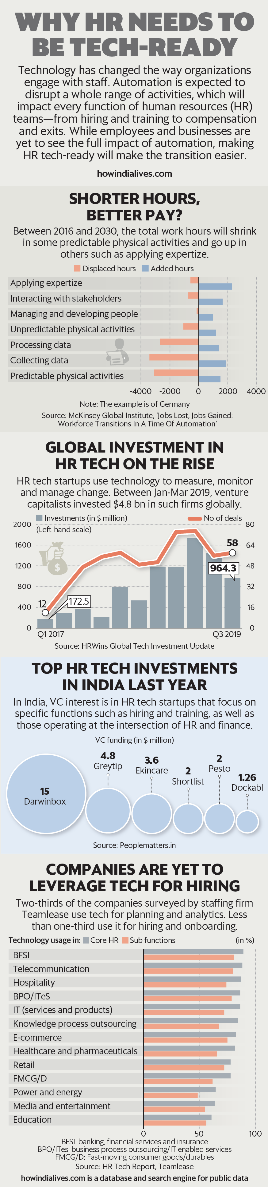 Why HR needs to be tech-ready