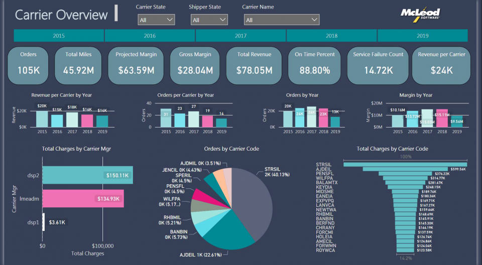 McLeod Adds App to Connect Brokers, Carriers, Drivers Fleet