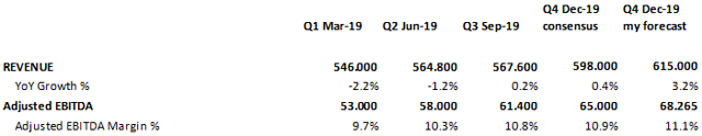 Ontex Quarterly Estimates