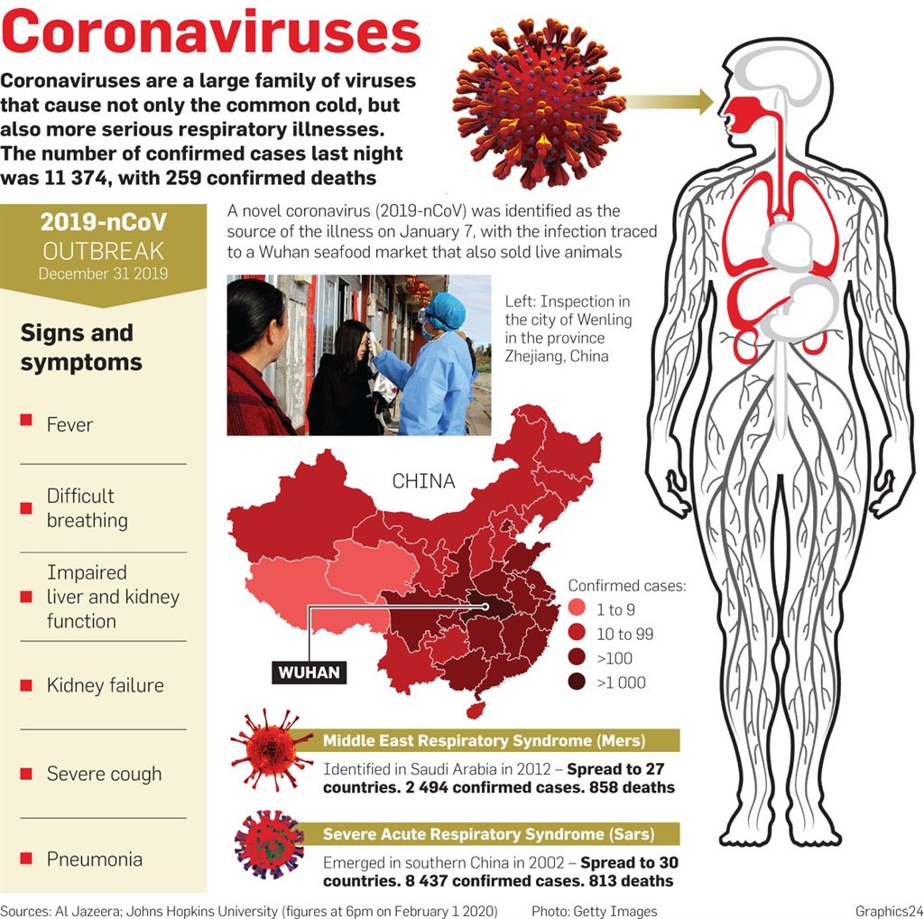 Coronaviruses