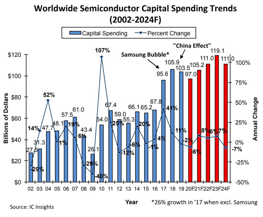 coronavirus, supply chain, China