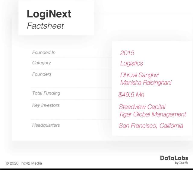 LogiNext factsheet