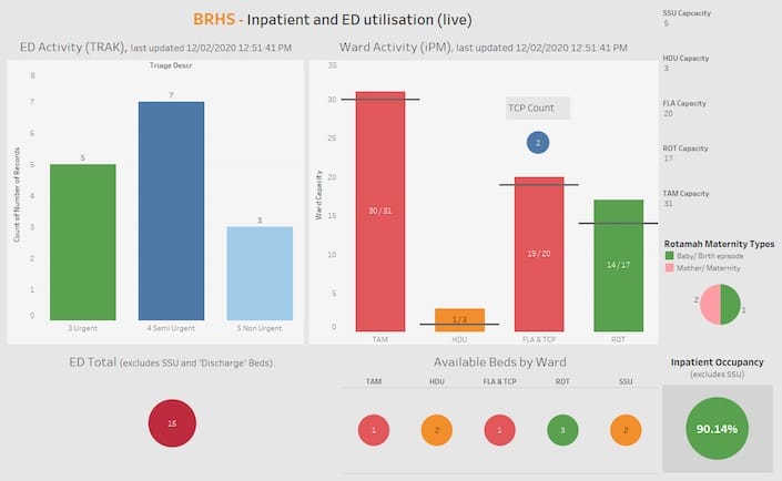 BRHS Utilisation 20200212