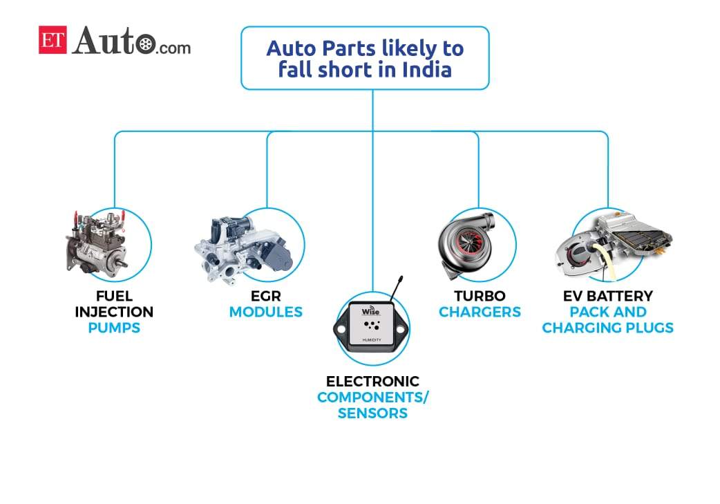 ETAuto Original: Indian auto industry staring at disrupted operations on coronavirus scares