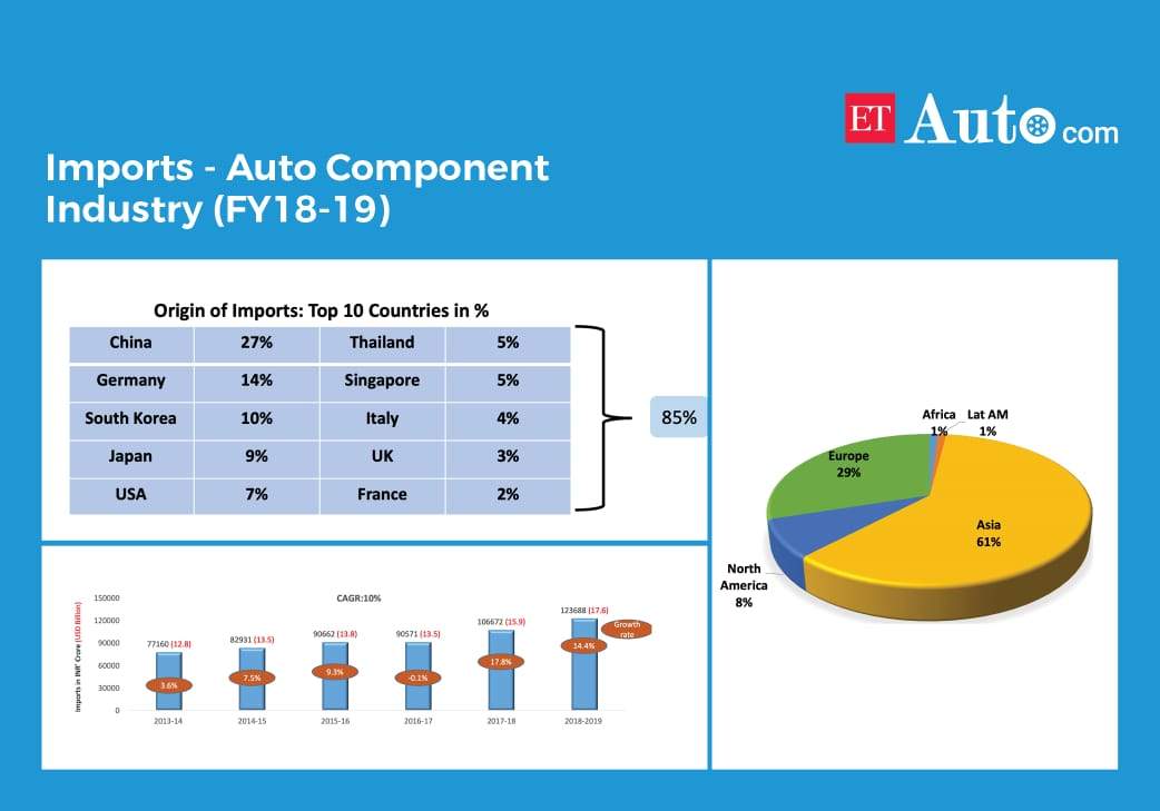 ETAuto Original: Indian auto industry staring at disrupted operations on coronavirus scares