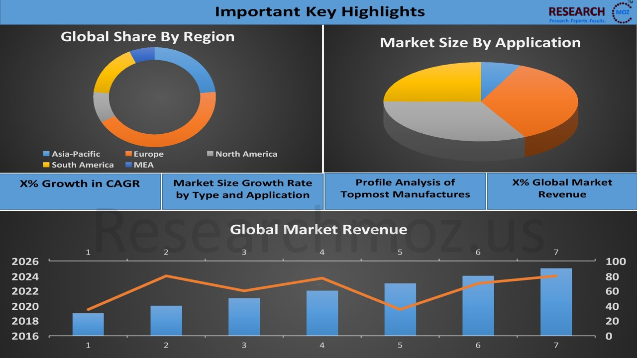 Third Party Logistics Market