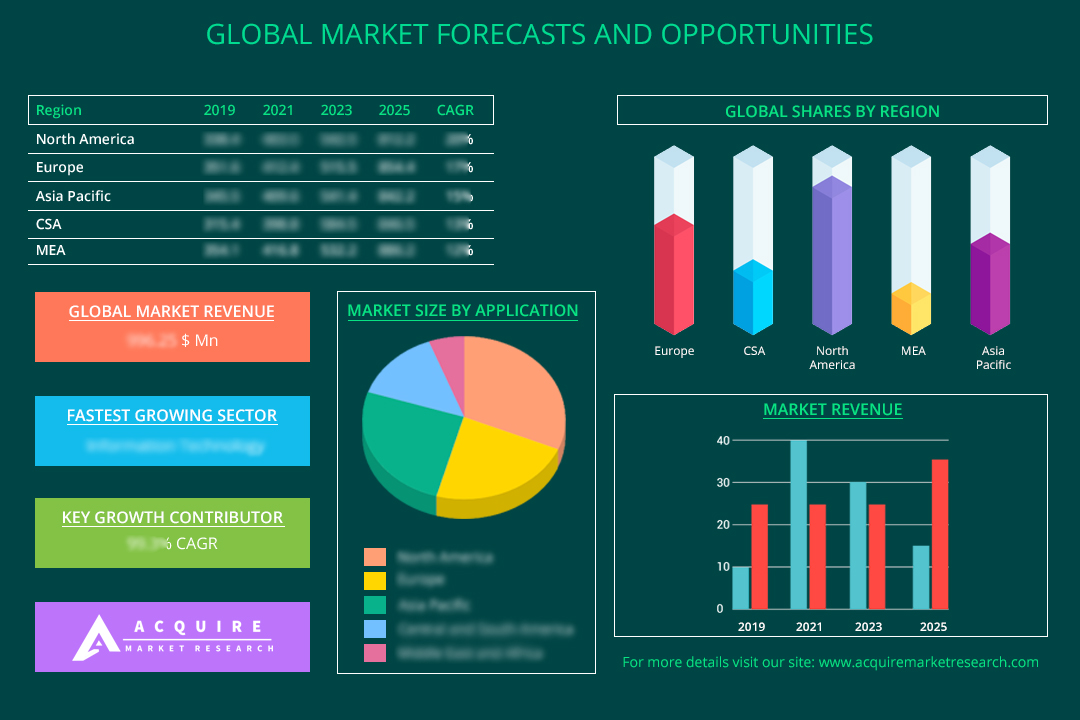 Freightage Insurance Market