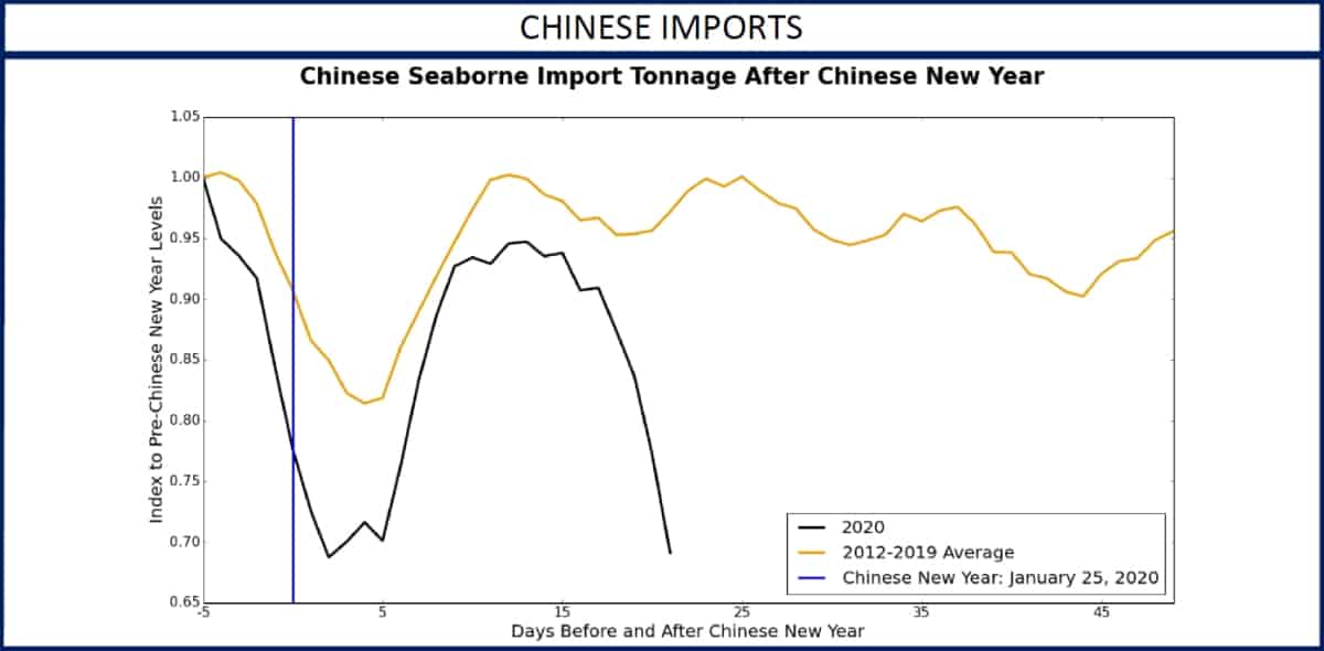 chinese imports