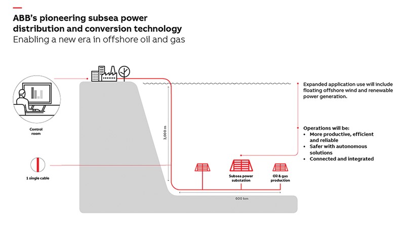 ABB subsea infographic inline