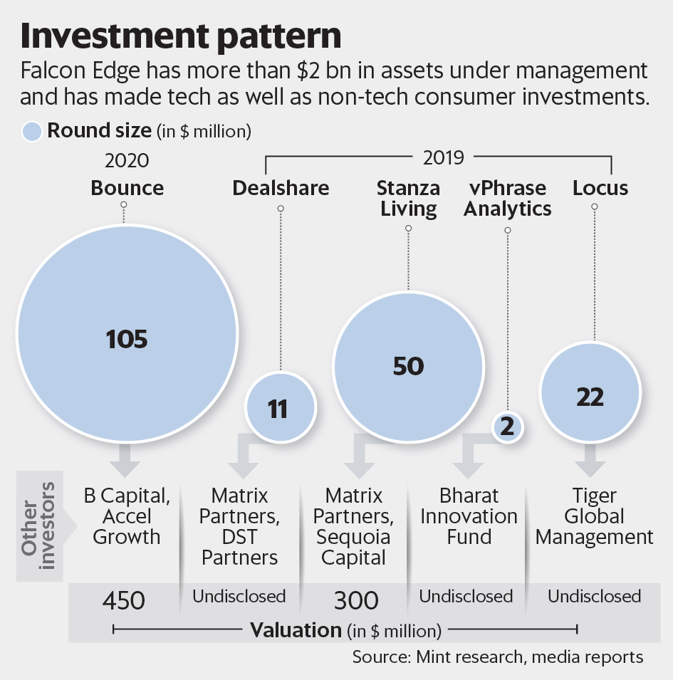 Graphic by Naveen Kumar Saini/Mint Graphic by Naveen Kumar Saini/Mint