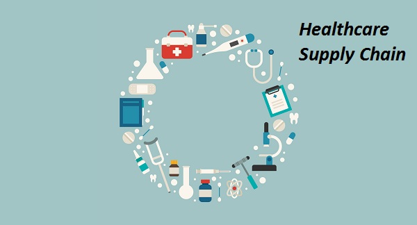 Healthcare Supply Chain Software Market Healthcare supply chain software Market