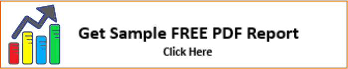 Global Market Growtth Graph