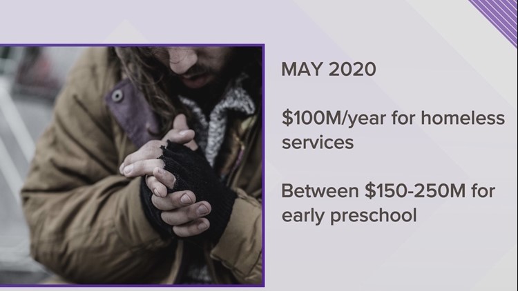 Potential measures on the May 2020 ballot in the Portland area