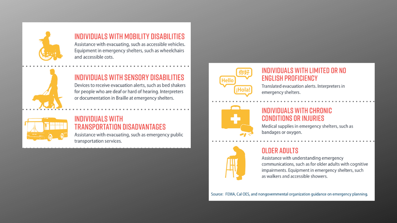 Vulnerable Residents