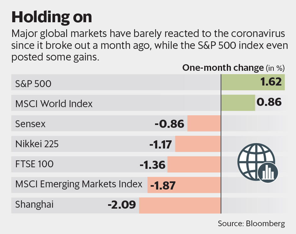 (Graphic: Naveen Kumar Saini/Mint) (Graphic: Naveen Kumar Saini/Mint)