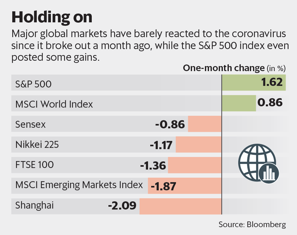 (Graphic: Naveen Kumar Saini/Mint)